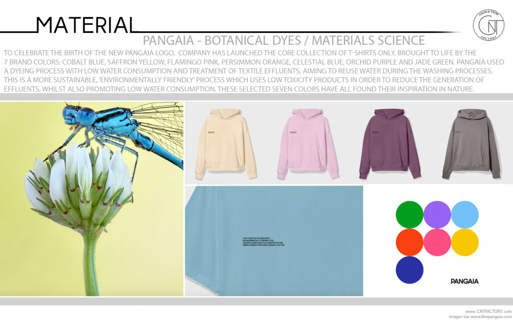 Color Automotive Botanical Trim Science PANGAIA Dyes Trends Materials