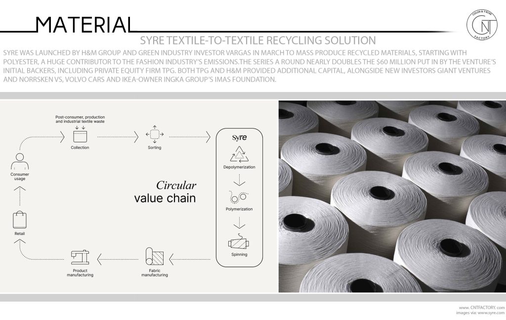 Syre Textile-To-Textile Recycling Solution