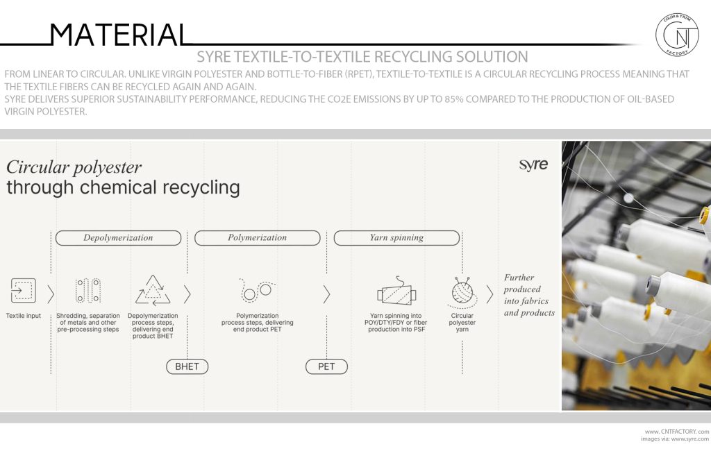 Syre Textile-To-Textile Recycling Solution