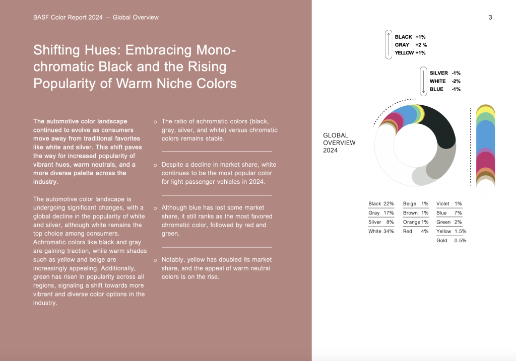 BASF Exterior Color Trends