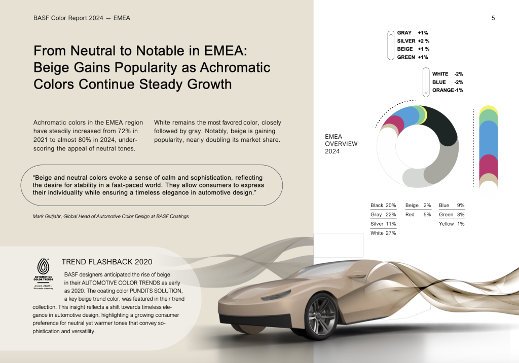 BASF Exterior Color Trends